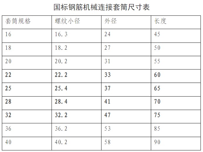 國標鋼筋連接套筒規格尺寸表