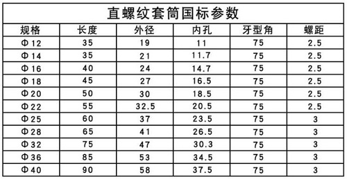 鋼筋套筒鋼筋套筒規格尺寸表